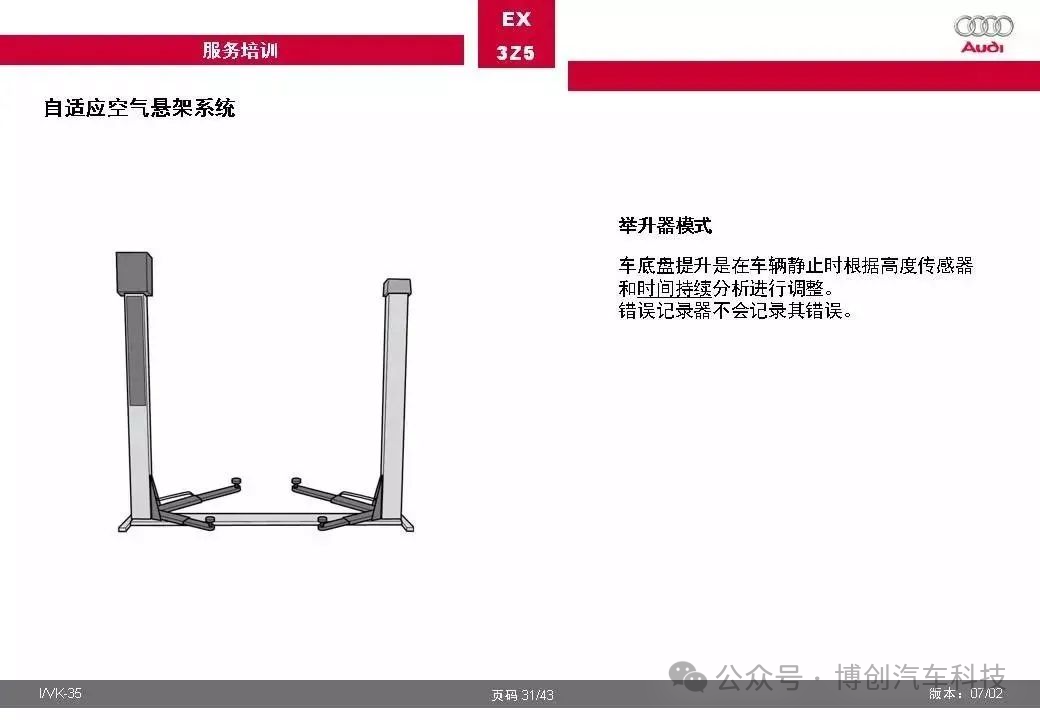 奥迪汽车自适应空气悬架系统全面解w22.jpg