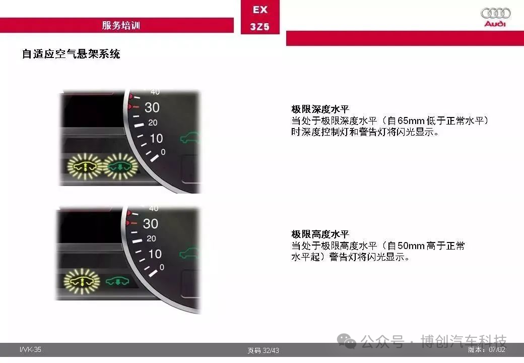 奥迪汽车自适应空气悬架系统全面解w23.jpg
