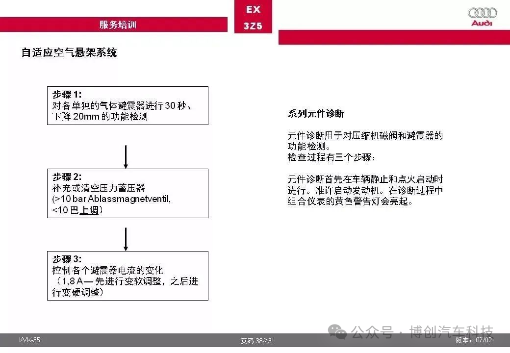 奥迪汽车自适应空气悬架系统全面解w27.jpg