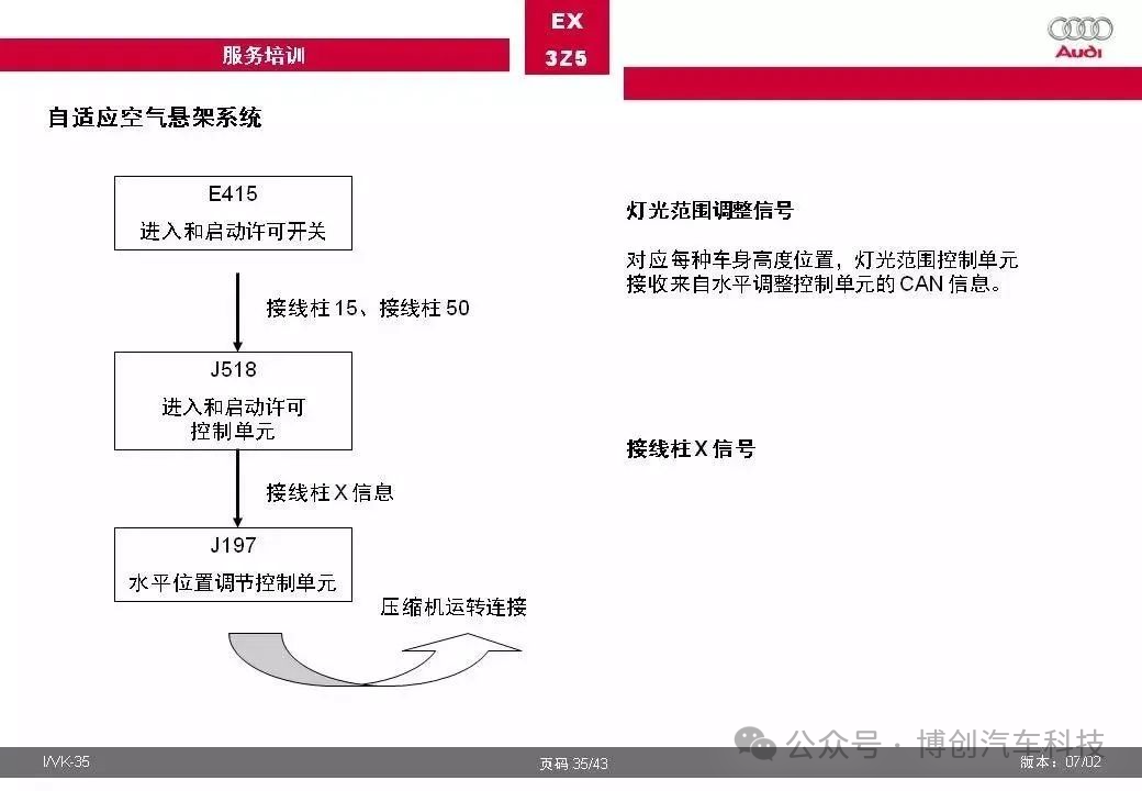 奥迪汽车自适应空气悬架系统全面解w26.jpg