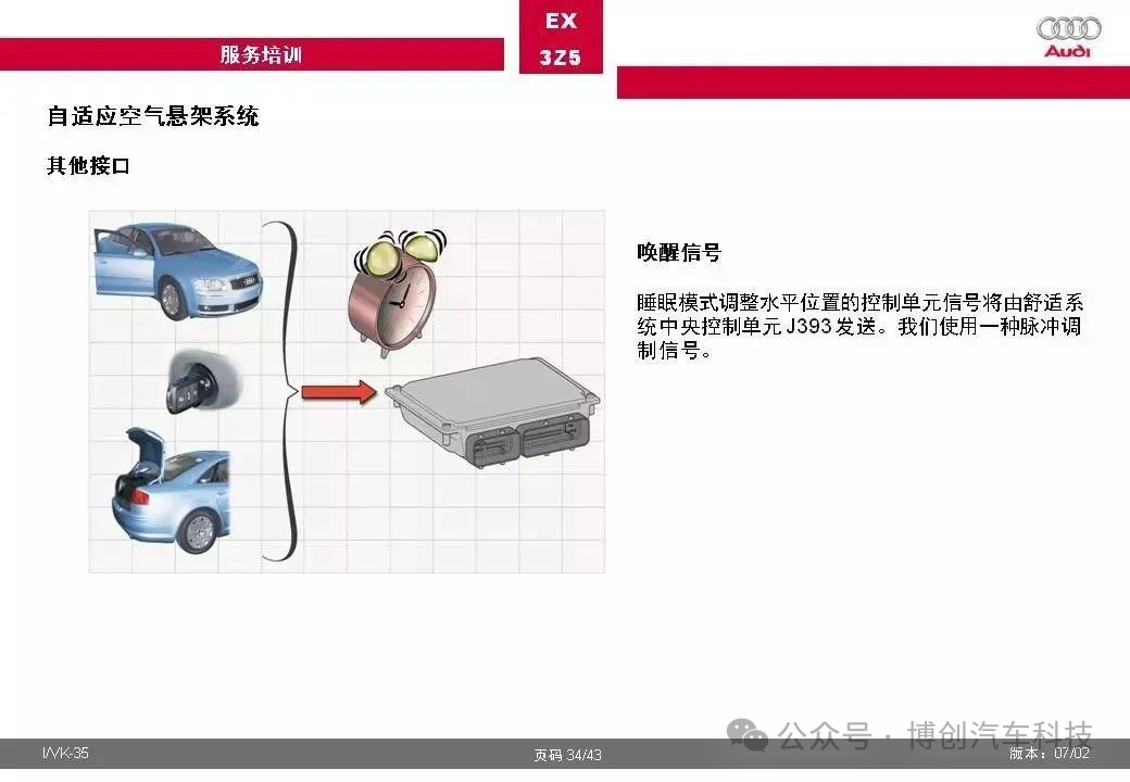 奥迪汽车自适应空气悬架系统全面解w25.jpg