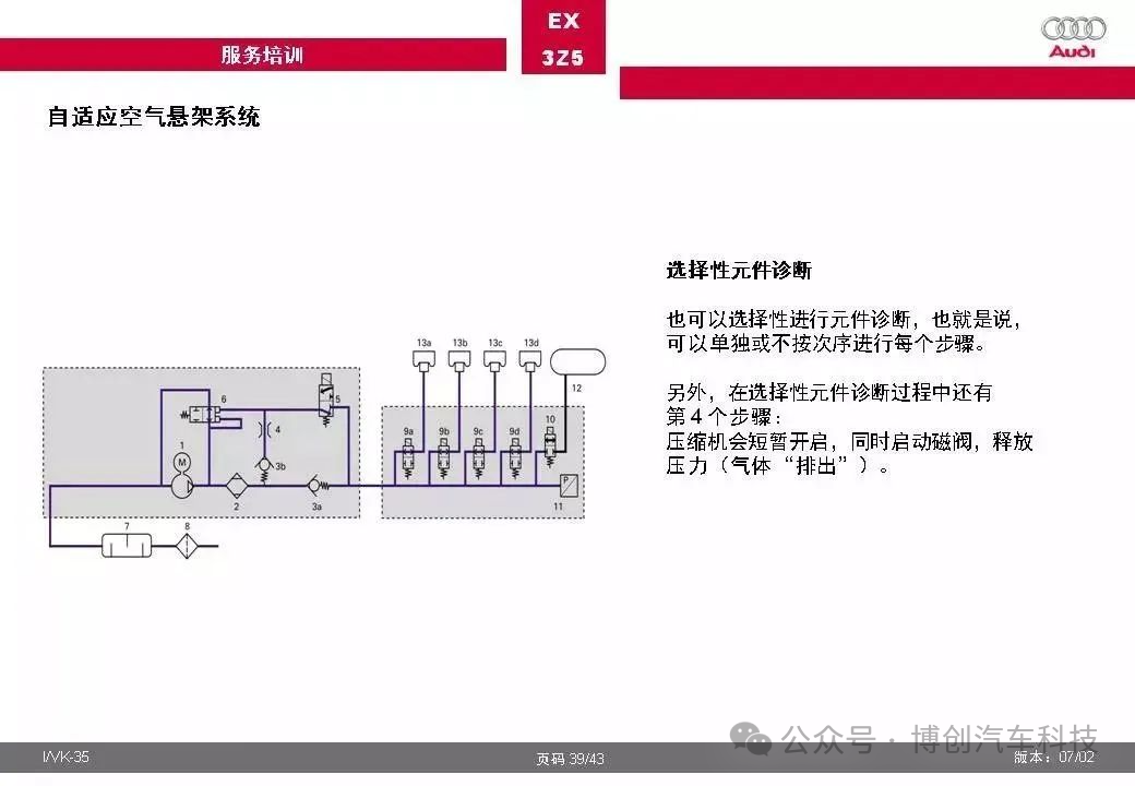 奥迪汽车自适应空气悬架系统全面解w28.jpg