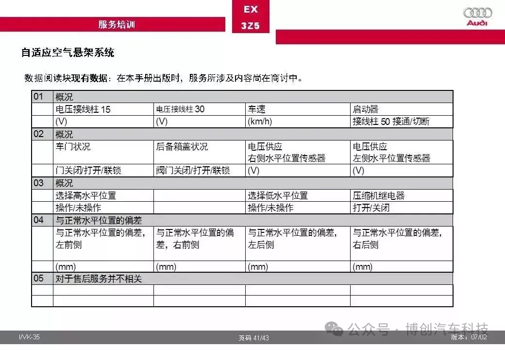 奥迪汽车自适应空气悬架系统全面解w31.jpg
