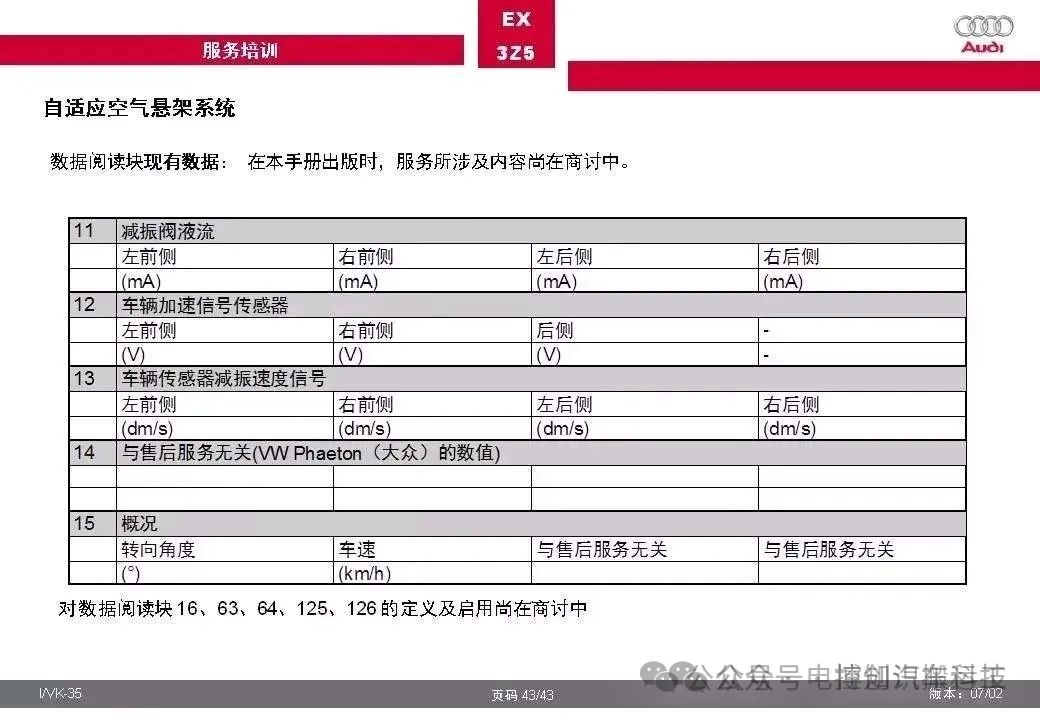 奥迪汽车自适应空气悬架系统全面解w33.jpg