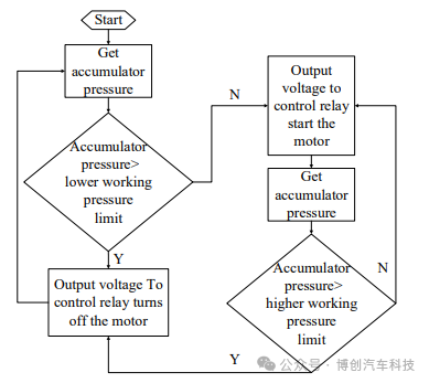 重型车线控液压制动系统动力学分析与控制w20.jpg
