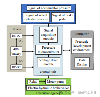 重型车线控液压制动系统动力学分析与控制w22.jpg
