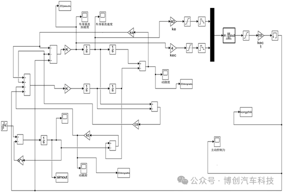 电动汽车悬架动态特性仿真w9.jpg