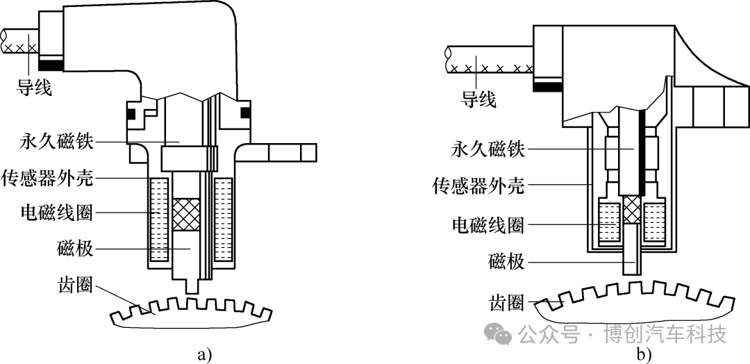 汽车制动防抱死控制系统中的传感器介绍w2.jpg
