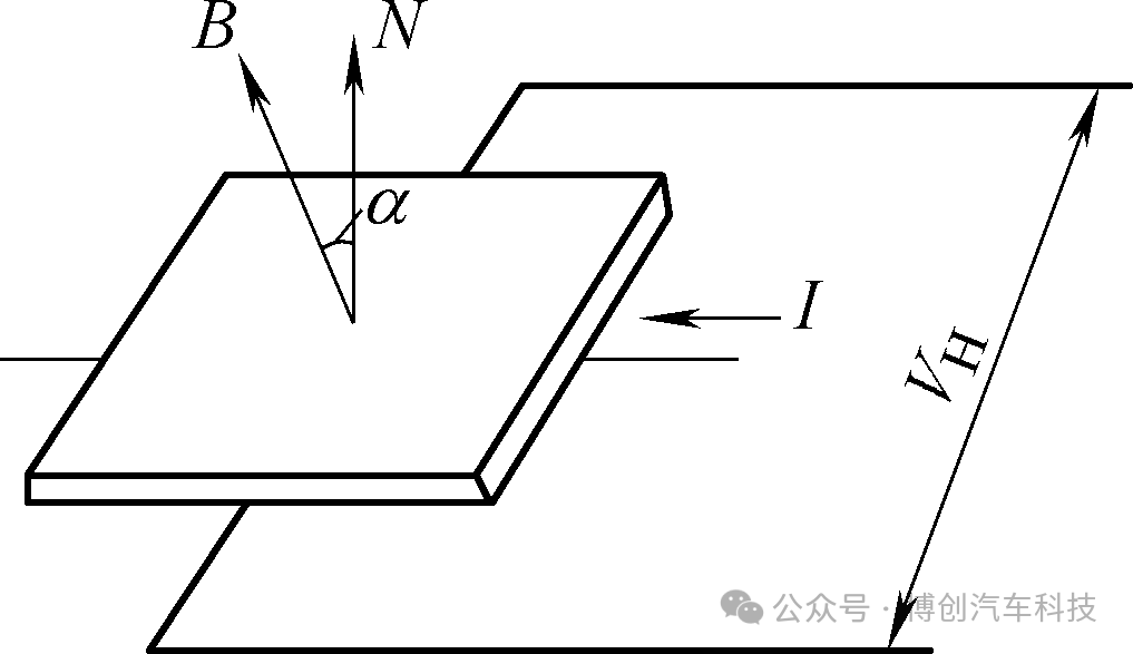 汽车制动防抱死控制系统中的传感器介绍w4.jpg