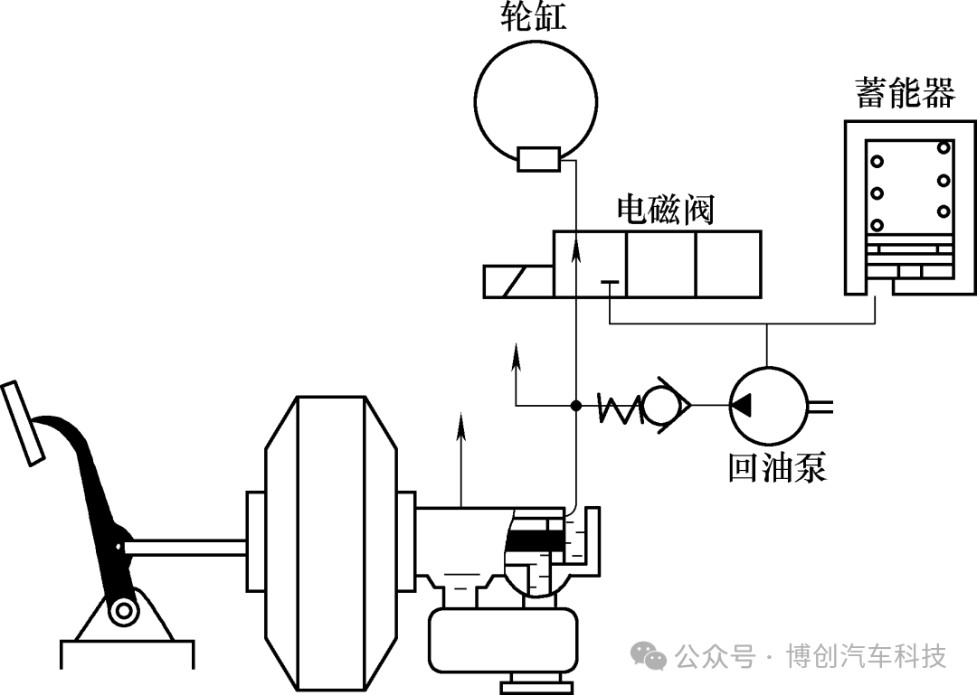 汽车制动防抱死控制系统中的传感器介绍w5.jpg