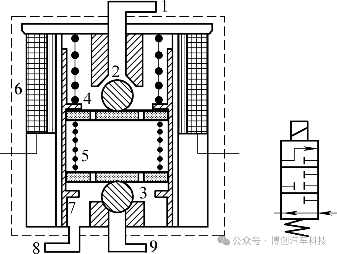 汽车制动防抱死控制系统中的传感器介绍w6.jpg