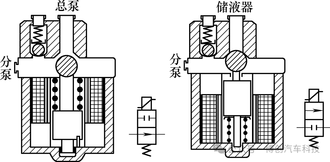 汽车制动防抱死控制系统中的传感器介绍w9.jpg