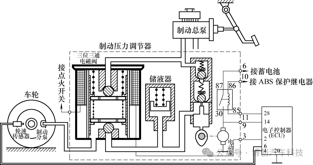 汽车制动防抱死控制系统中的传感器介绍w11.jpg