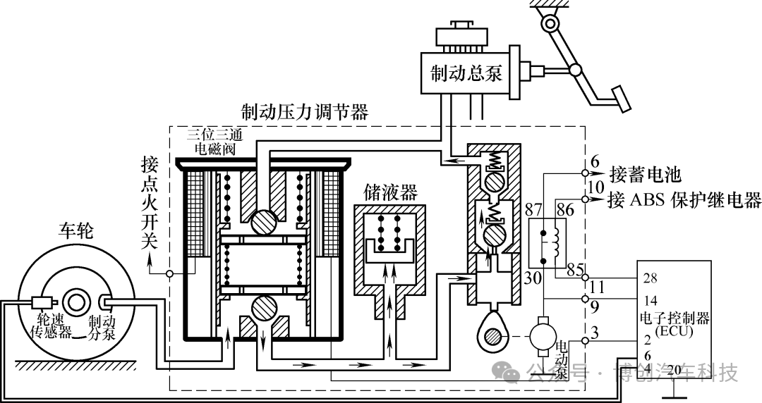 汽车制动防抱死控制系统中的传感器介绍w12.jpg
