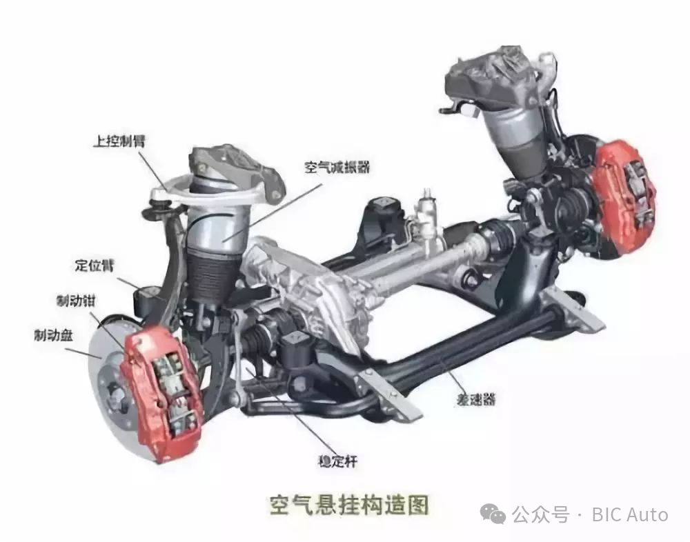 空气悬架的设计与开发经验分享w2.jpg