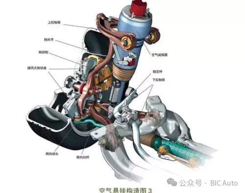 空气悬架的设计与开发经验分享w4.jpg