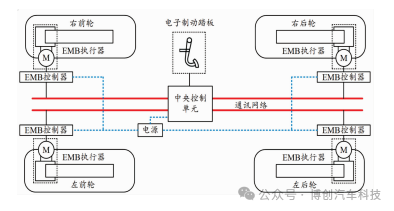 汽车电子机械制动系统的ABS自抗扰控制w2.jpg