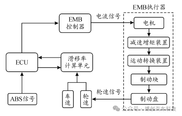 汽车电子机械制动系统的ABS自抗扰控制w3.jpg