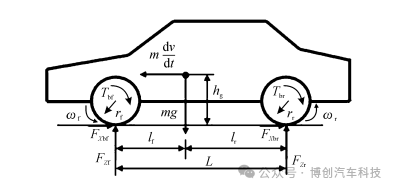 汽车电子机械制动系统的ABS自抗扰控制w5.jpg
