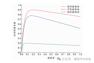 汽车电子机械制动系统的ABS自抗扰控制w14.jpg