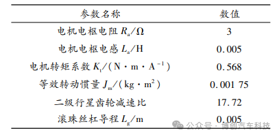 汽车电子机械制动系统的ABS自抗扰控制w24.jpg