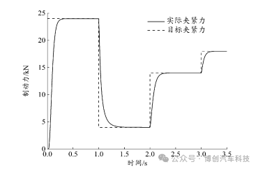 汽车电子机械制动系统的ABS自抗扰控制w26.jpg