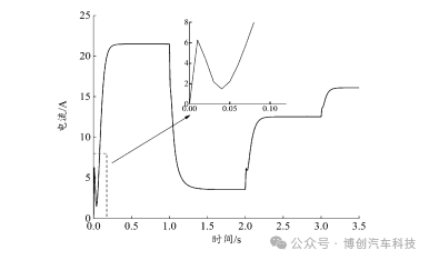 汽车电子机械制动系统的ABS自抗扰控制w25.jpg
