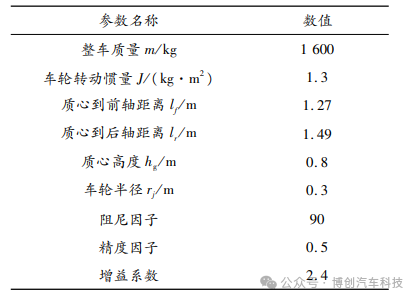 汽车电子机械制动系统的ABS自抗扰控制w28.jpg