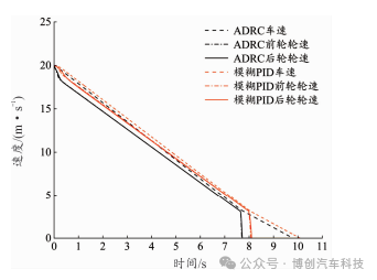 汽车电子机械制动系统的ABS自抗扰控制w29.jpg