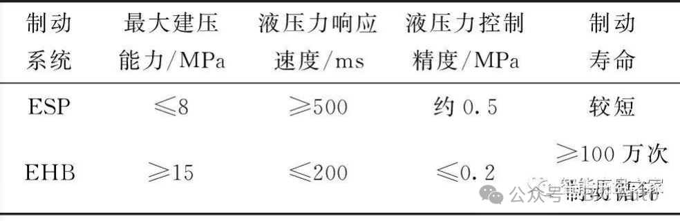 基于线控电子液压制动系统的车辆减速度控制w3.jpg