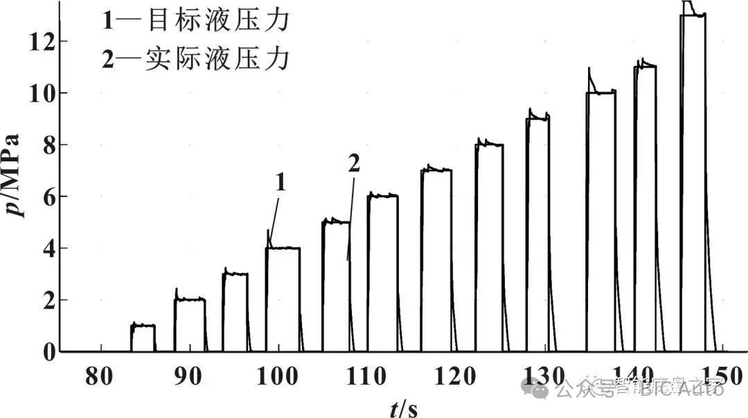 基于线控电子液压制动系统的车辆减速度控制w10.jpg