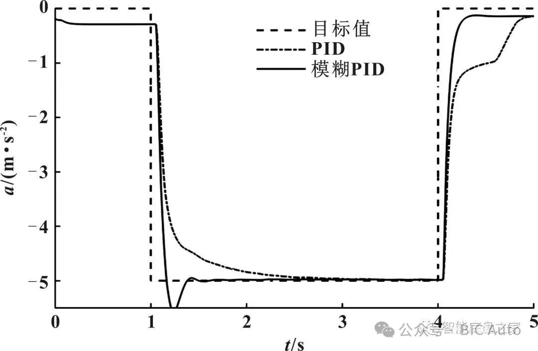 基于线控电子液压制动系统的车辆减速度控制w23.jpg