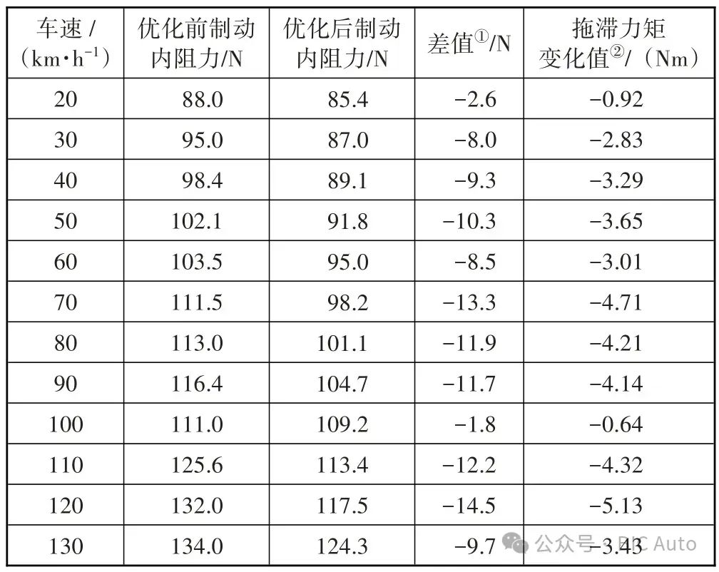 浮动式制动卡钳降低拖滞力矩的有效措施w9.jpg