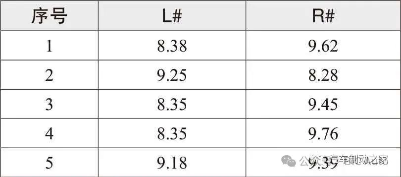 EPB卡钳拖滞力矩的测试方法和解决方案w12.jpg