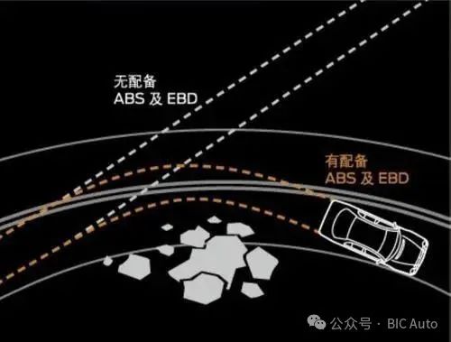 汽车电子制动力分配（EBD）技术w4.jpg