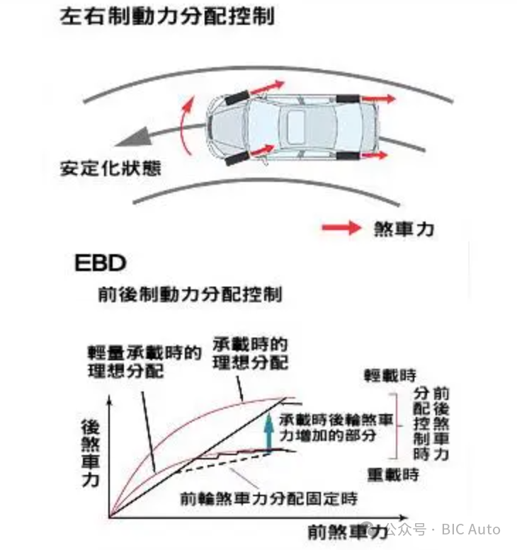 汽车电子制动力分配（EBD）技术w5.jpg