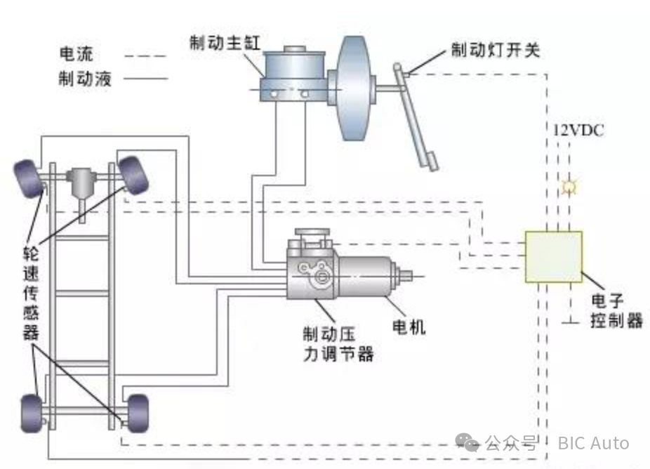 汽车电子制动力分配（EBD）技术w7.jpg