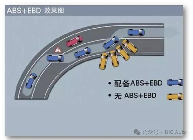 汽车电子制动力分配（EBD）技术w6.jpg