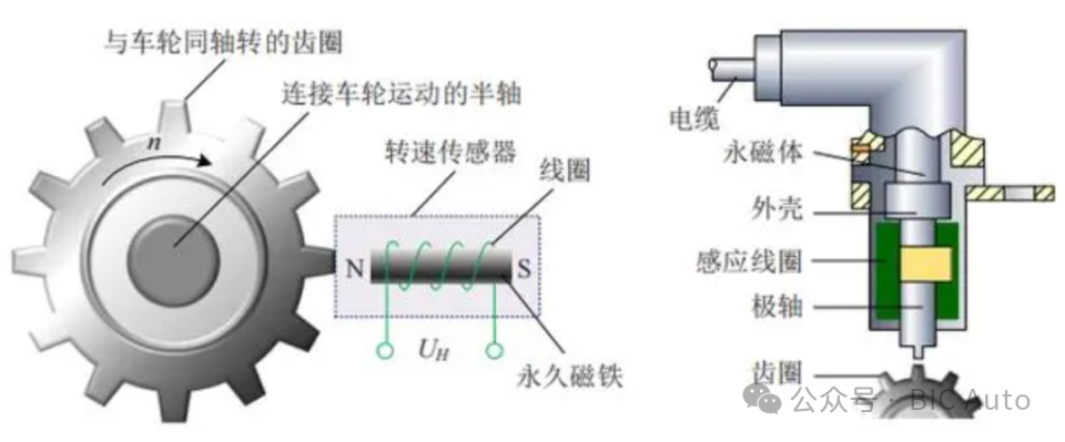 汽车电子制动力分配（EBD）技术w8.jpg