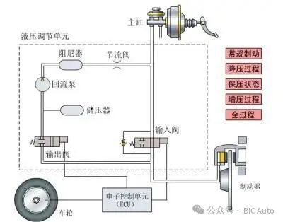 汽车电子制动力分配（EBD）技术w10.jpg