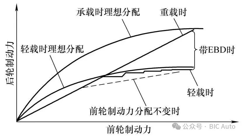汽车电子制动力分配（EBD）技术w9.jpg
