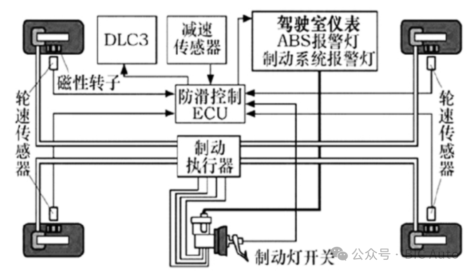 汽车电子制动力分配（EBD）技术w11.jpg