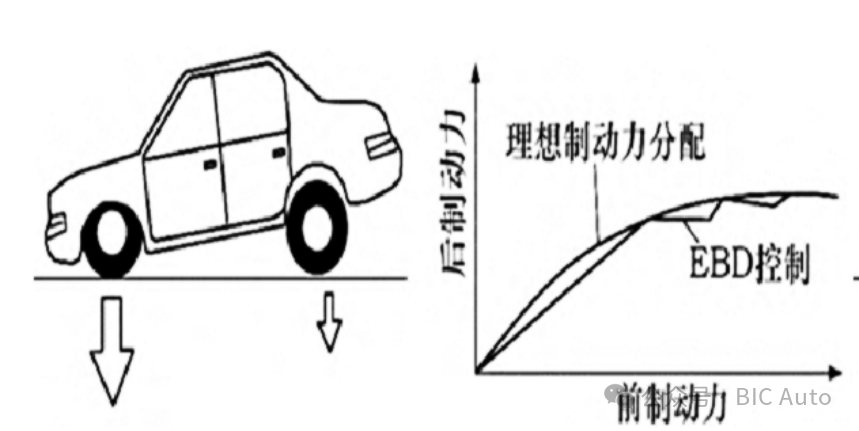 汽车电子制动力分配（EBD）技术w12.jpg