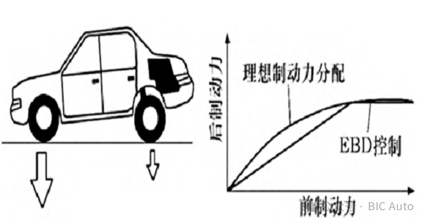 汽车电子制动力分配（EBD）技术w13.jpg