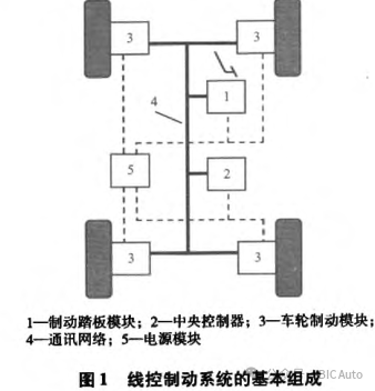 汽车电子制动力分配（EBD）技术w15.jpg