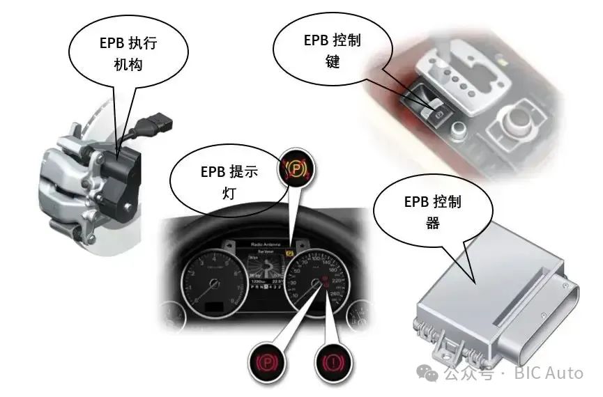 汽车EPB电子驻车制动系统介绍w2.jpg