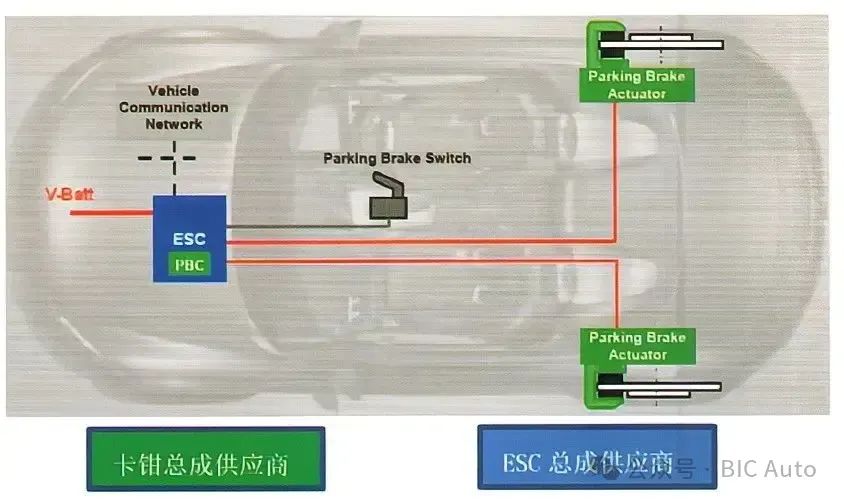 汽车EPB电子驻车制动系统介绍w3.jpg