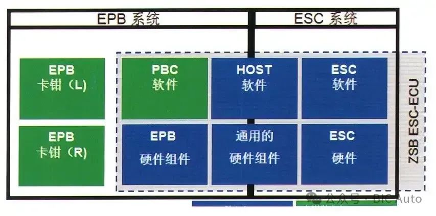 汽车EPB电子驻车制动系统介绍w4.jpg