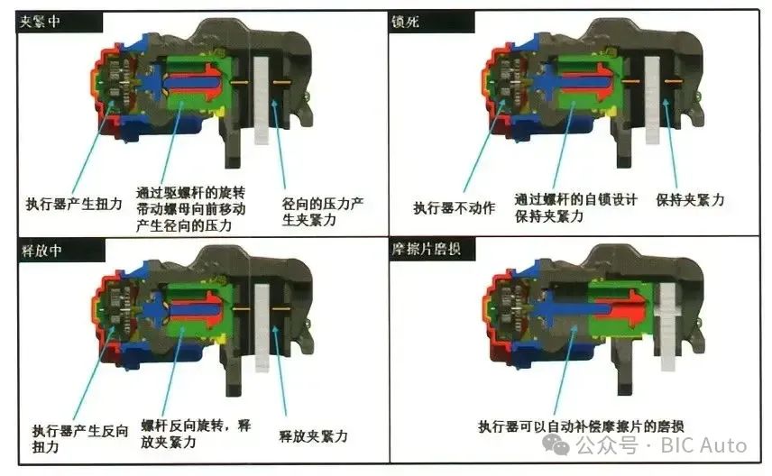 汽车EPB电子驻车制动系统介绍w6.jpg