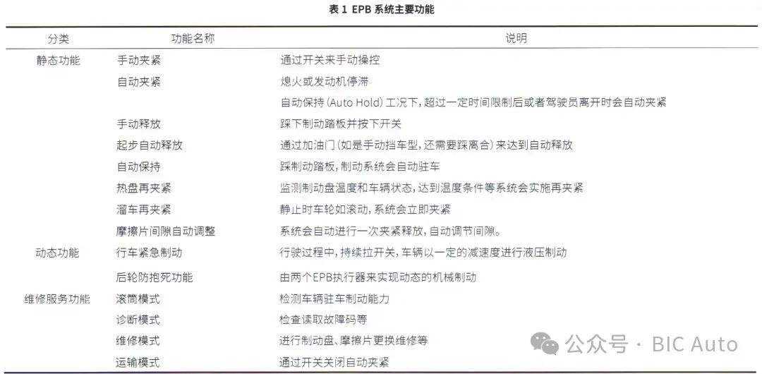 汽车EPB电子驻车制动系统介绍w7.jpg